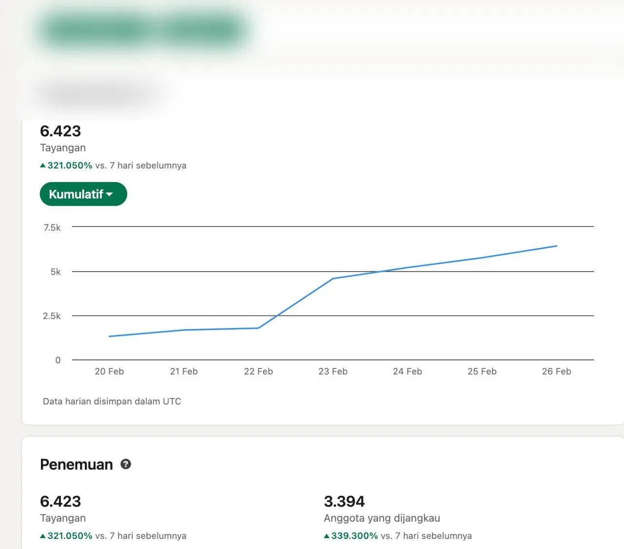 LinkedIn Analytics Proof 2
