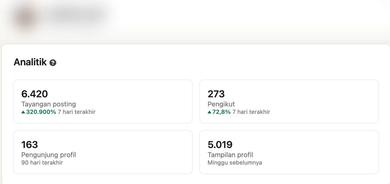 LinkedIn Analytics Proof 3